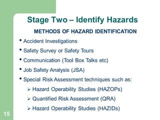 15
METHODS OF HAZARD IDENTIFICATION
• Accident Investigations
• Safety Survey or Safety Tours
• Communication (Tool Box Talks etc)
• Job Safety Analysis (JSA)
• Special Risk Assessment techniques such as:
➢ Hazard Operability Studies (HAZOPs)
➢ Quantified Risk Assessment (QRA)
➢ Hazard Operability Studies (HAZIDs)
Stage Two – Identify Hazards
 