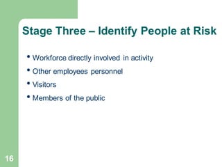16
• Workforce directly involved in activity
• Other employees personnel
• Visitors
• Members of the public
Stage Three – Identify People at Risk
 