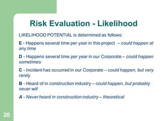 20
LIKELIHOOD POTENTIAL is determined as follows:
E - Happens several time per year in this project – could happen at
any time
D - Happens several time per year in our Corporate – could happen
sometimes
C - Incident has occurred in our Corporate – could happen, but very
rarely
B - Heard of in construction industry – could happen, but probably
never will
A - Never heard in construction industry – theoretical
Risk Evaluation - Likelihood
 