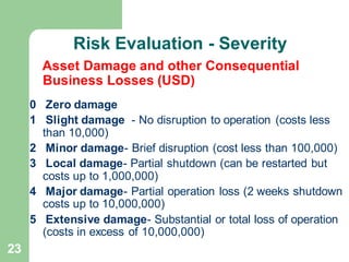 23
Risk Evaluation - Severity
Asset Damage and other Consequential
Business Losses (USD)
0 Zero damage
1 Slight damage - No disruption to operation (costs less
than 10,000)
2 Minor damage- Brief disruption (cost less than 100,000)
3 Local damage- Partial shutdown (can be restarted but
costs up to 1,000,000)
4 Major damage- Partial operation loss (2 weeks shutdown
costs up to 10,000,000)
5 Extensive damage- Substantial or total loss of operation
(costs in excess of 10,000,000)
 