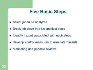32
Five Basic Steps
⚫ Select job to be analyzed
⚫ Break job down into it’s smallest steps
⚫ Identify hazard associated with each steps
⚫ Develop control measures to eliminate hazards
⚫ Monitoring and periodic reviews
 