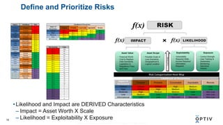 Risk Assessments | PDF