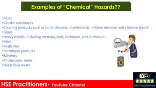 •Acids
•Caustic substances
•Cleaning products such as toilet cleaners, disinfectants, mildew remover and chlorine bleach
•Glues
•Heavy metals, including mercury, lead, cadmium, and aluminum
•Paint
•Pesticides
•Petroleum products
•Solvents
•Photocopier toner
•Hazardous waste.
HSE Practitioners- YouTube Channel HSE Practitioners
Examples of “Chemical” Hazards??
 