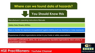 HSE Practitioners- YouTube Channel HSE Practitioners
Where can we found data of hazards?
Manufacturer’s operating instructions Manuals
Safety Data Sheets (SDSs).
Test or monitor for exposure (occupational hygiene testing such as chemical or noise exposure).
Experiences of other organizations similar to your trade or safety associations.
Information, publications, alerts, etc. as published by reputable organizations, labor unions, or
government agencies.
You Should Know this
 