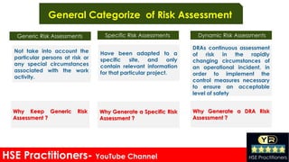 HSE Practitioners- YouTube Channel HSE Practitioners
General Categorize of Risk Assessment
Generic Risk Assessments Specific Risk Assessments Dynamic Risk Assessments
Not take into account the
particular persons at risk or
any special circumstances
associated with the work
activity.
Why Keep Generic Risk
Assessment ?
Have been adapted to a
specific site, and only
contain relevant information
for that particular project.
Why Generate a Specific Risk
Assessment ?
Why Generate a DRA Risk
Assessment ?
DRAs continuous assessment
of risk in the rapidly
changing circumstances of
an operational incident, in
order to implement the
control measures necessary
to ensure an acceptable
level of safety
 