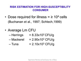 Risk assessment for Listeria monocytogenes in hot-smoked fish in informal markets in Madina, Accra
