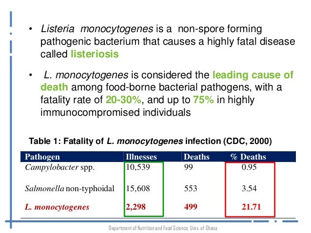 a pathogen report on listeria monocytogenes Pathogen listeria monocytogenes food camembert, as an example of soft-ripened cheese populations full risk assessment report, but follows some of the same structure - hazard identification, hazard characterization, exposure assessment. a pathogen report on listeria monocytogenes Pathogen listeria monocytogenes food camembert, as an example of soft-ripened cheese populations full risk assessment report, but follows some of the same structure - hazard identification, hazard characterization, exposure assessment.