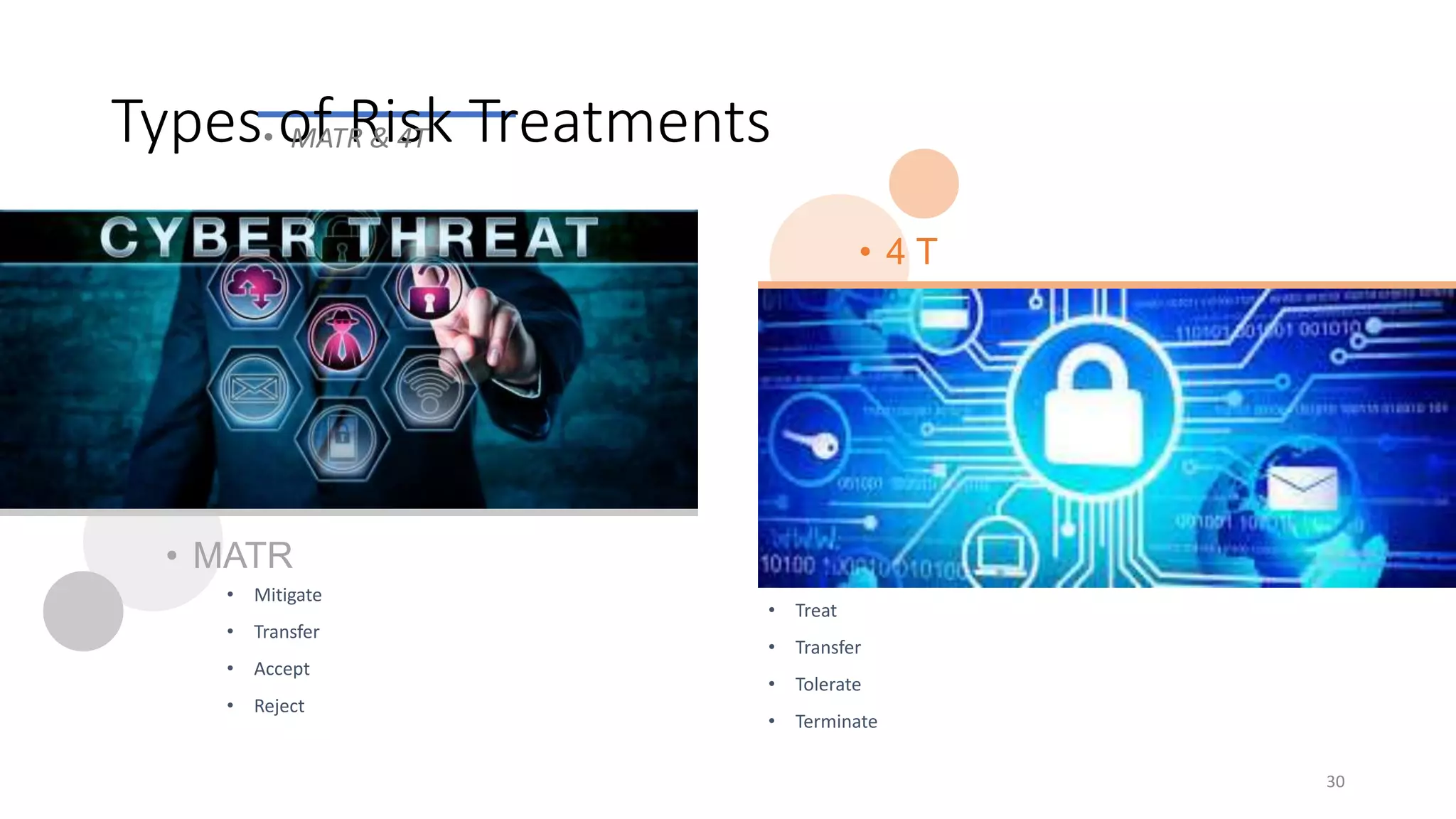 Types of Risk Treatments
30
• MATR & 4T
• MATR
• Mitigate
• Transfer
• Accept
• Reject
• 4 T
• Treat
• Transfer
• Tolerate
• Terminate
 