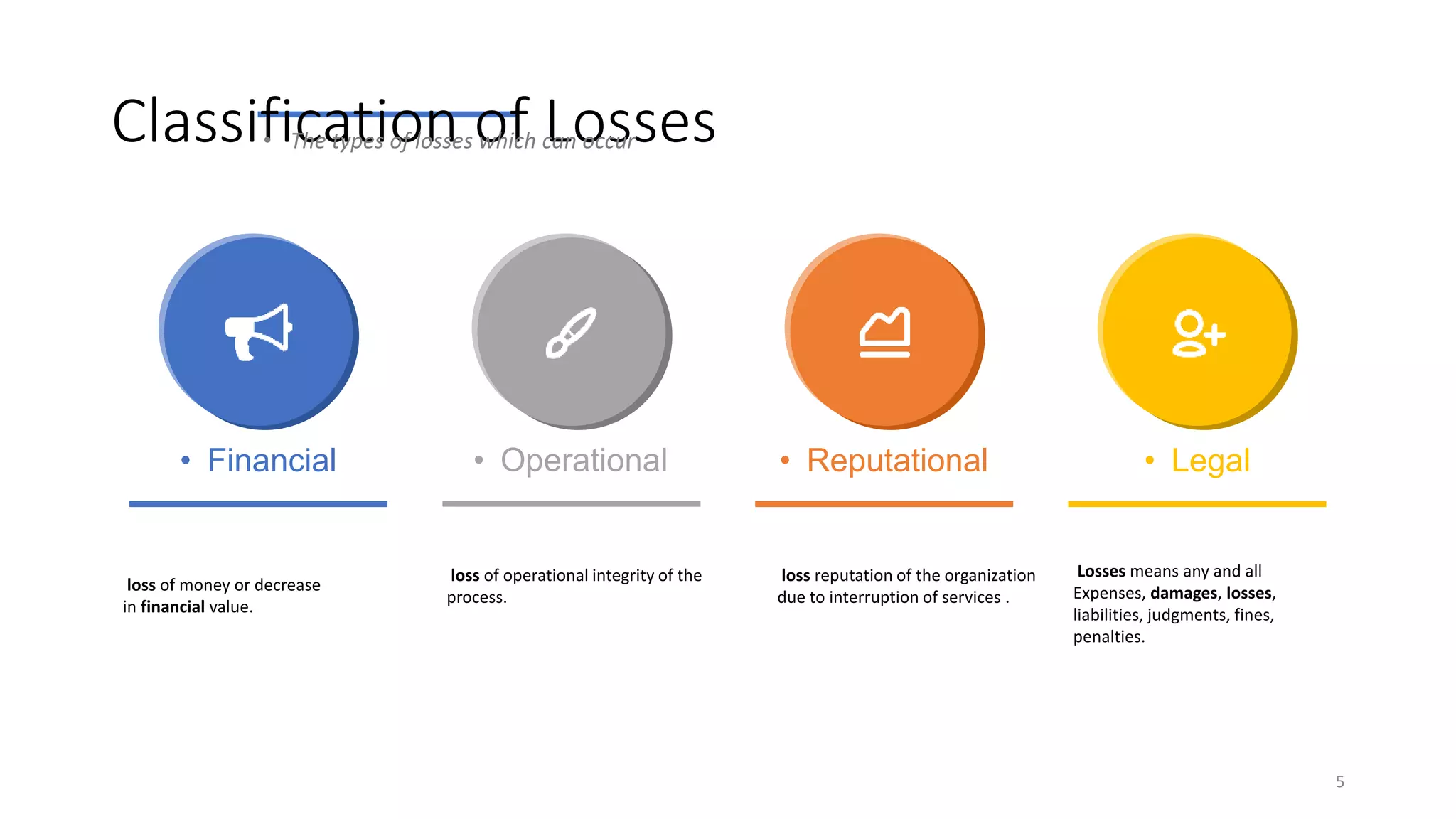 Classification of Losses• The types of losses which can occur
• Financial • Operational • Reputational • Legal
5
loss of money or decrease
in financial value.
loss of operational integrity of the
process.
loss reputation of the organization
due to interruption of services .
Losses means any and all
Expenses, damages, losses,
liabilities, judgments, fines,
penalties.
 