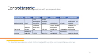 Risk assessment managment and risk based audit approach | PPTX