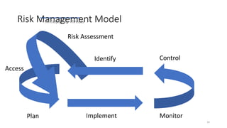Risk assessment managment and risk based audit approach | PPTX