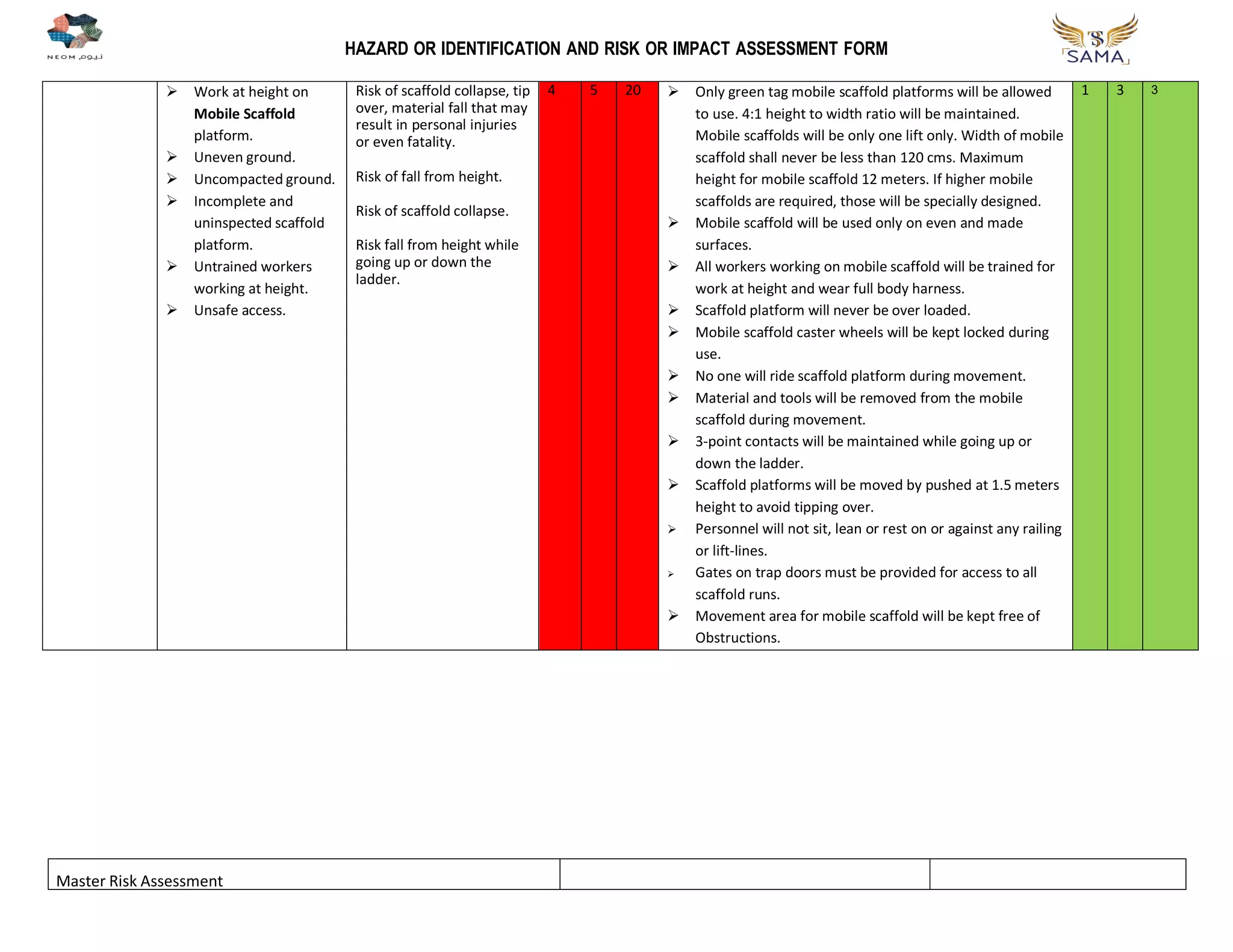 Risk Assessment (Master).pdf