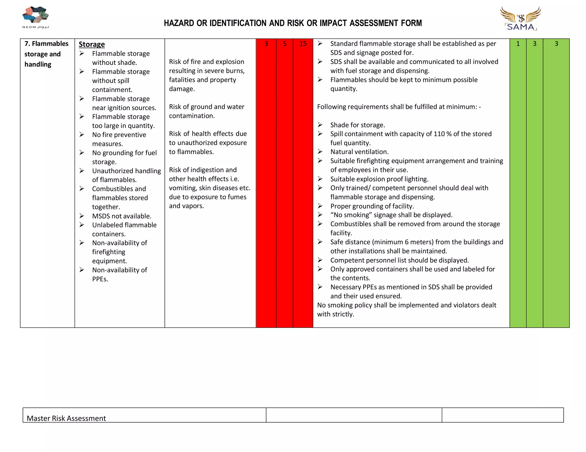 Risk Assessment (Master).pdf