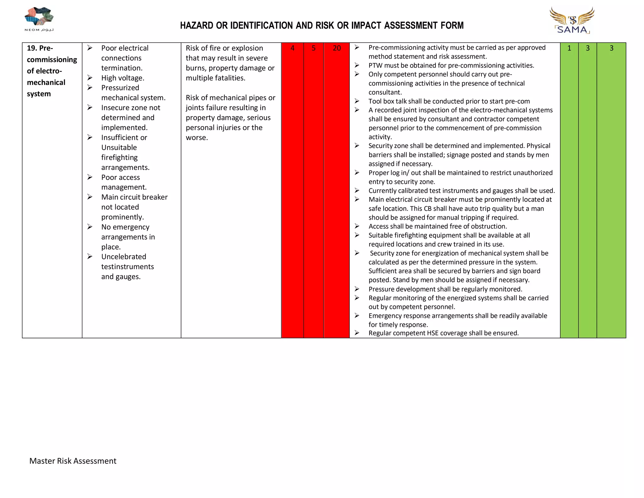 Unauthorised Risk Assessment Example Pdf Risk Assessment (Master).pdf