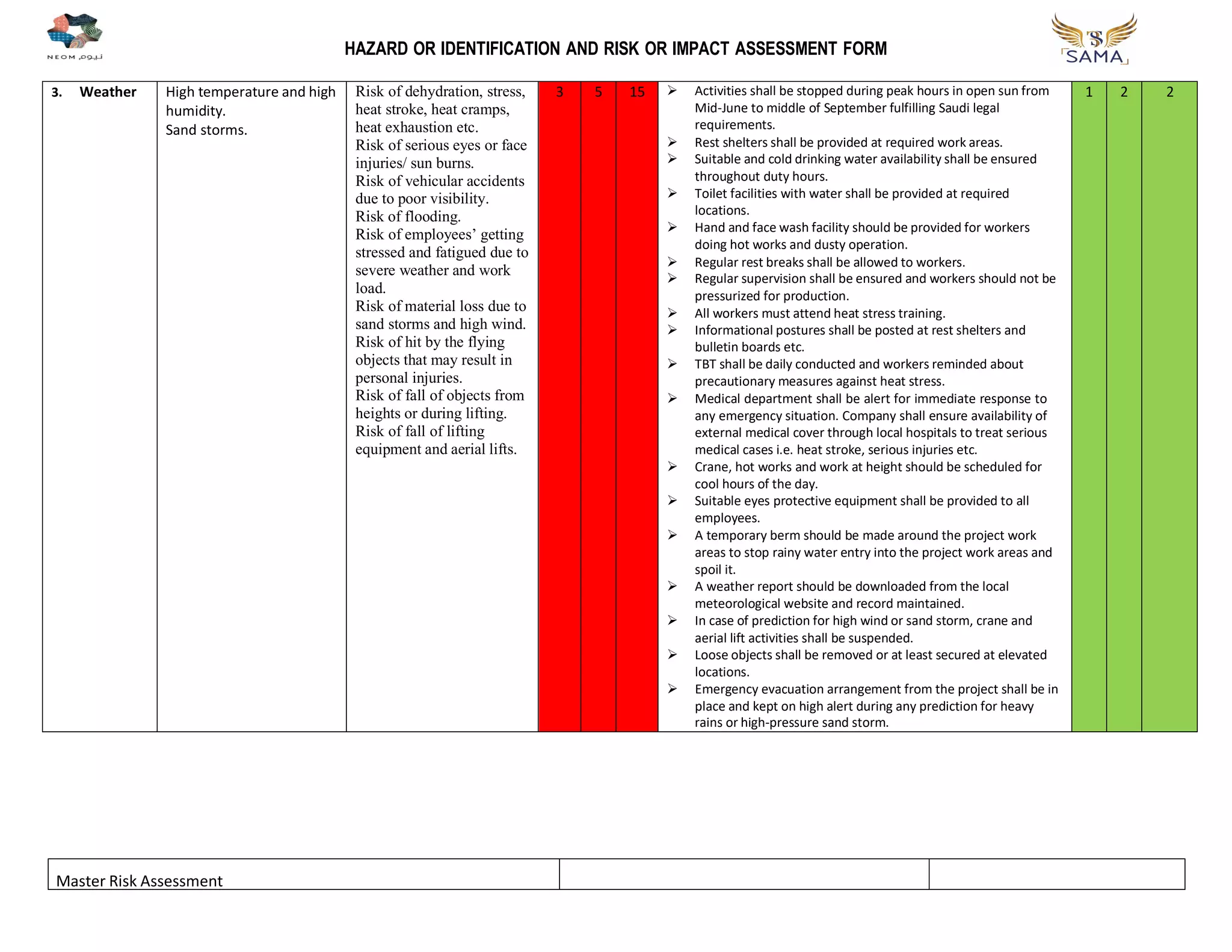 Risk Assessment (Master).pdf