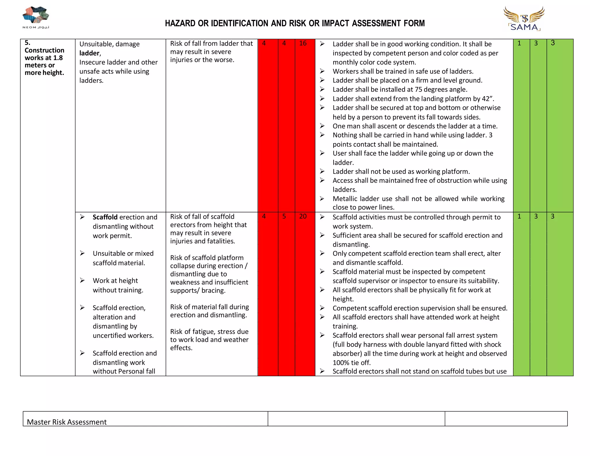 Risk Assessment (Master).pdf