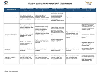 Risk Assessment (Master).pdf