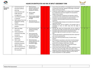 Risk Assessment (Master).pdf
