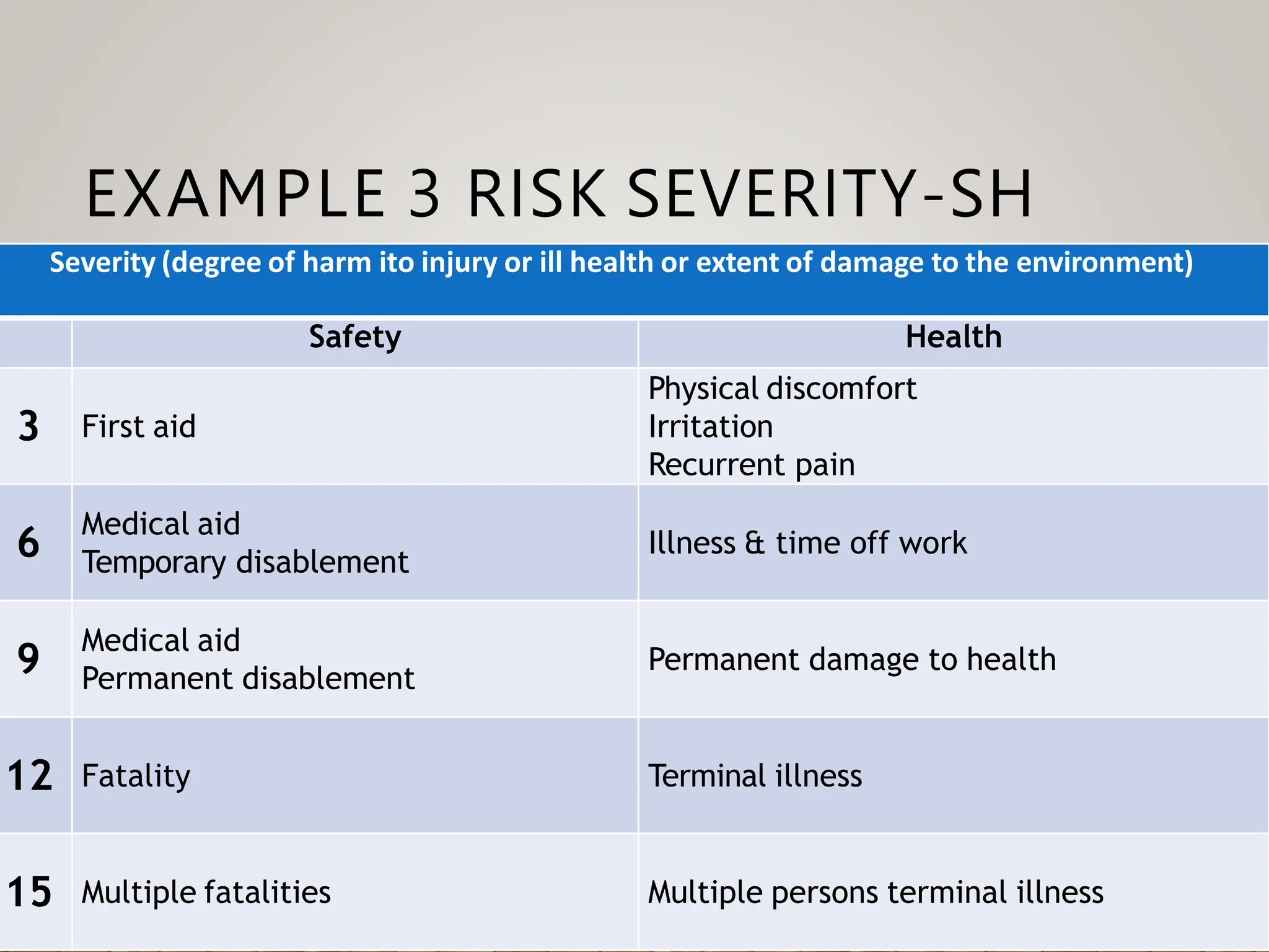 Risk assessment Methodologies important ...................pptx