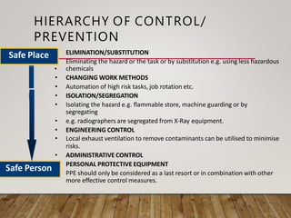 Risk assessment Methodologies important ...................pptx