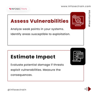 www.infosectrain.com
@infosectrain #
l
e
a
r
n
t
o
r
i
s
e
Analyze weak points in your systems.
Identify areas susceptible to exploitation.
Assess Vulnerabilities
Evaluate potential damage if threats
exploit vulnerabilities. Measure the
consequences.
Estimate Impact
 