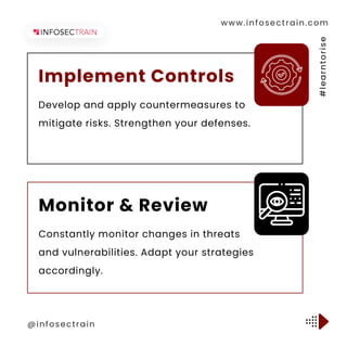 www.infosectrain.com
@infosectrain #
l
e
a
r
n
t
o
r
i
s
e
Develop and apply countermeasures to
mitigate risks. Strengthen your defenses.
Implement Controls
Constantly monitor changes in threats
and vulnerabilities. Adapt your strategies
accordingly.
Monitor & Review
 