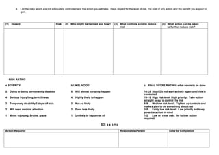 4. List the risks which are not adequately controlled and the action you will take. Have regard for the level of risk, the cost of any action and the benefit you expect to
gain.
(1) Hazard Risk (2) Who might be harmed and how? (3) What controls exist to reduce
risk
(5) What action can be taken
to further reduce risk?
RISK RATING
a SEVERITY b LIKELIHOOD c FINAL SCORE RATING: what needs to be done
5 Dying or being permanently disabled 5 Will almost certainly happen 16-25 Stop! Do not start activity again until risk is
controlled
4 Serious injury/long term illness 4 Highly likely to happen 10-15 High risk level, High priority. Take action
straight away to control the risk
3 Temporary disability/3 days off sick 3 Not so likely 6-9 Medium risk level. Tighten up controls and
make a plan to do something about risk
2 Will need medical attention 2 Even less likely 3-5 Fairly low risk level. Low priority but keep
possible action in mind
1 Minor injury eg. Bruise, graze 1 Unlikely to happen at all 1-2 Low or trivial risk. No further action
required.
SO: a x b = c
Action Required Responsible Person Date for Completion
 