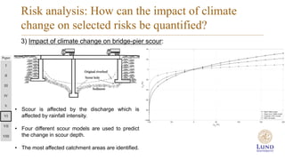 Risk assessment of climate change impacts to built infrastructure ...