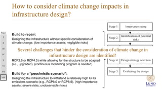 Risk assessment of climate change impacts to built infrastructure ...