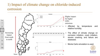 1) Impact of climate change on chloride-induced
corrosion
Increasing
impact
from south
to north
Higher impact
for higher
G...