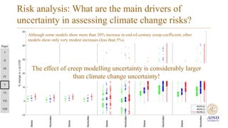 Risk analysis: What are the main drivers of
uncertainty in assessing climate change risks?
I
Paper
II
III
IV
V
VI
VII
VIII...