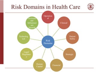 Comprehensive Risk Assessment and Management in Healthcare and Patient ...