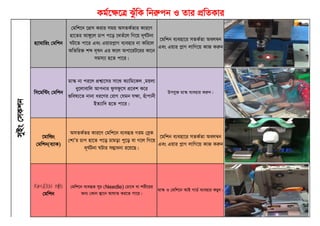 Sewing Risks Risk Assessment of Sewing machine.pdf