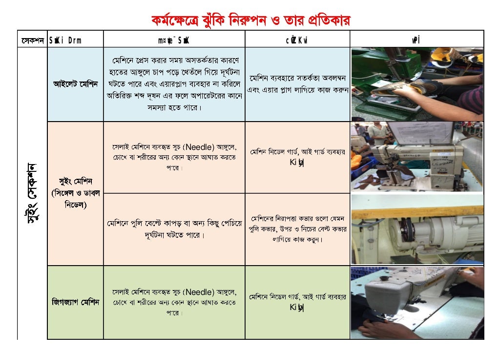 Risk Assessment of Sewing machine.pdf