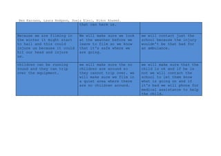 Ben Karrass, Laura Hodgson, Suela Elezi, Nikon Ahamed.
that can harm us.
Because we are filming in
the winter it might start
to hail and this could
injure us because it could
hit our head and injure
us.
We will make sure we look
at the weather before we
leave to film so we know
that it's safe where we
are going.
we will contact just the
school because the injury
wouldn't be that bad for
an ambulance.
children can be running
round and they can trip
over the equipment.
we will make sure the no
children are around so
they cannot trip over. we
will make sure we film in
a quiet area where there
are no children around.
we will make sure that the
child is ok and if he is
not we will contact the
school to let them know
what is going on and if
it's bad we will phone for
medical assistance to help
the child.
 