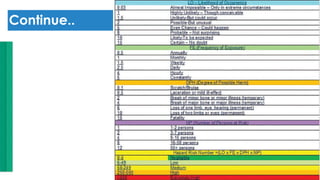 Risk Assessment & Permit To Work PTW.pptx