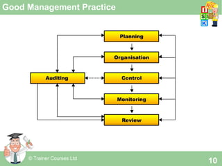 © Trainer Courses Ltd
10
Good Management Practice
 