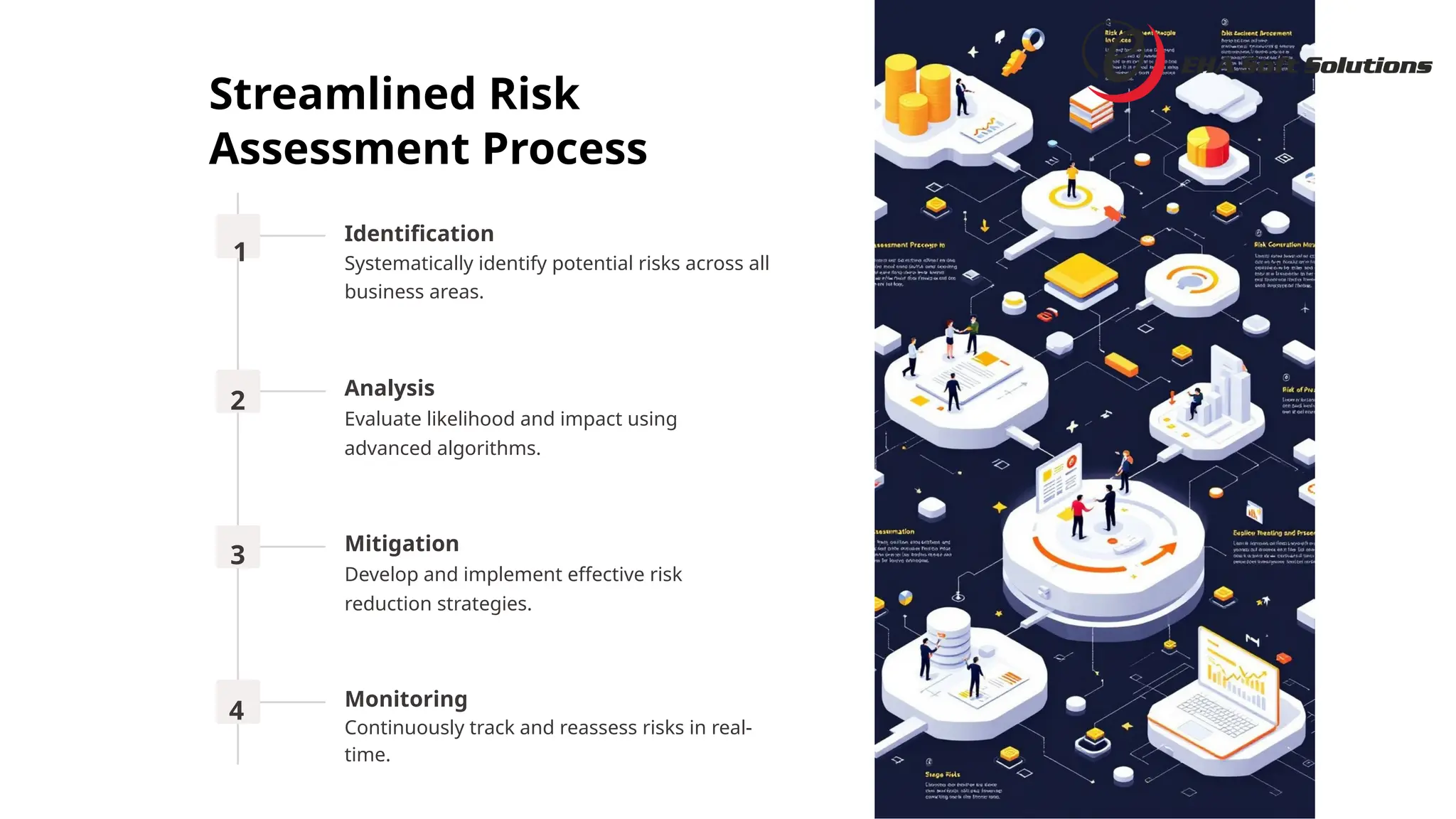 Streamlined Risk
Assessment Process
1
4
3
2
Analysis
Evaluate likelihood and impact using
advanced algorithms.
Mitigation
Develop and implement effective risk
reduction strategies.
Monitoring
Continuously track and reassess risks in real-
time.
Identification
Systematically identify potential risks across all
business areas.
 