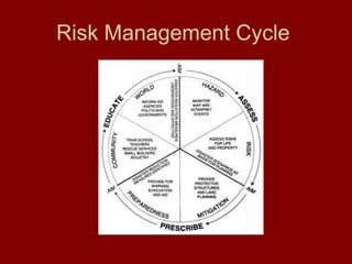 Risk Assessment & Prediction Of Hazards | PPT