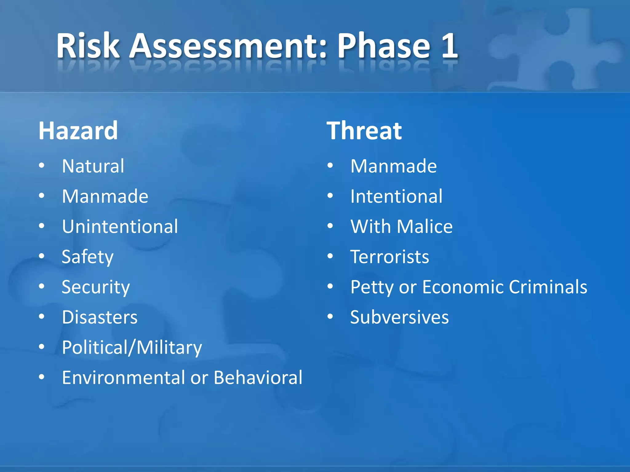Risk Assessment: Phase 1
Hazard
• Natural
• Manmade
• Unintentional
• Safety
• Security
• Disasters
• Political/Military
• Environmental or Behavioral
Threat
• Manmade
• Intentional
• With Malice
• Terrorists
• Petty or Economic Criminals
• Subversives
 