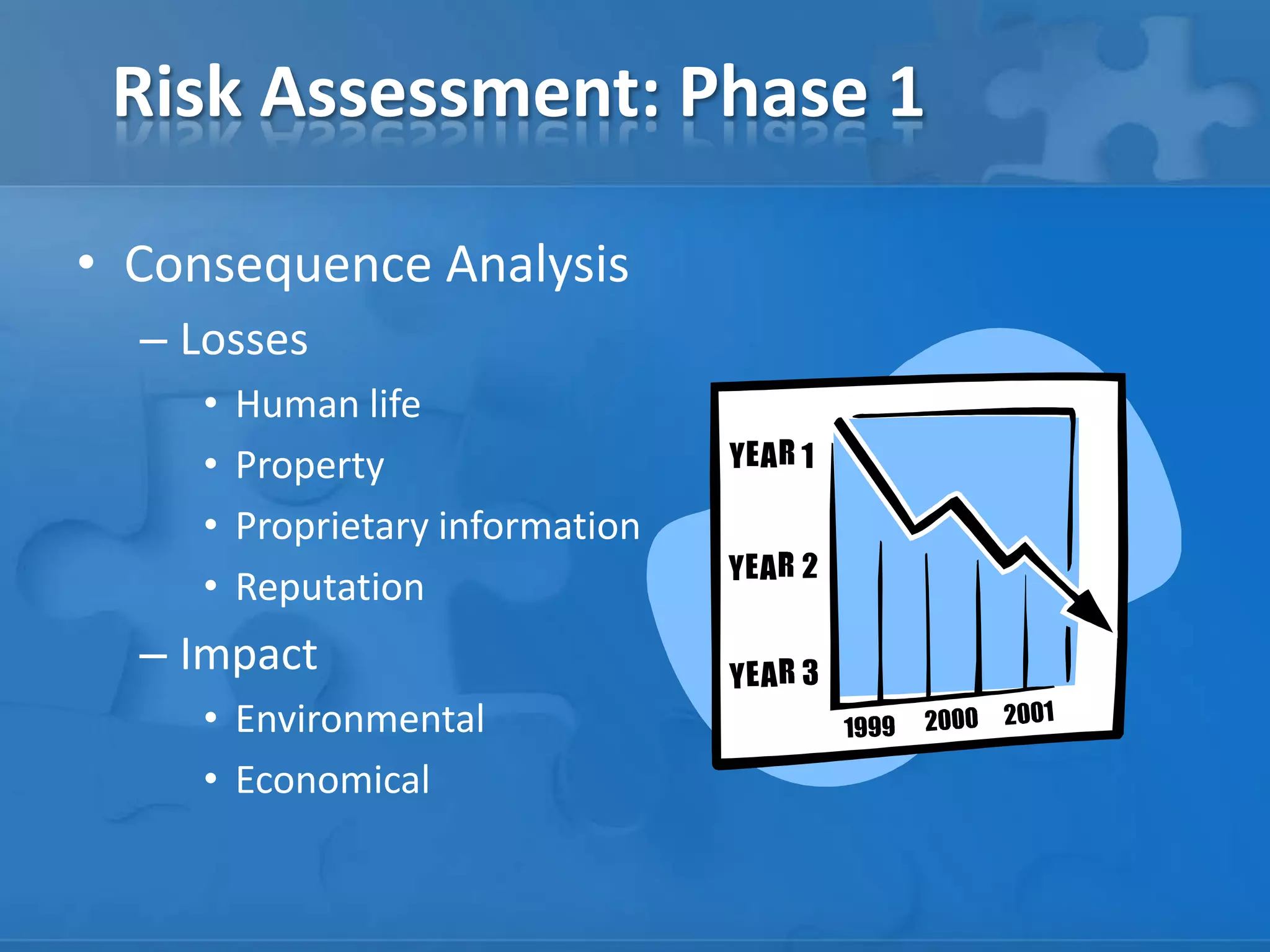Risk Assessment: Phase 1
• Consequence Analysis
– Losses
• Human life
• Property
• Proprietary information
• Reputation
– Impact
• Environmental
• Economical
 