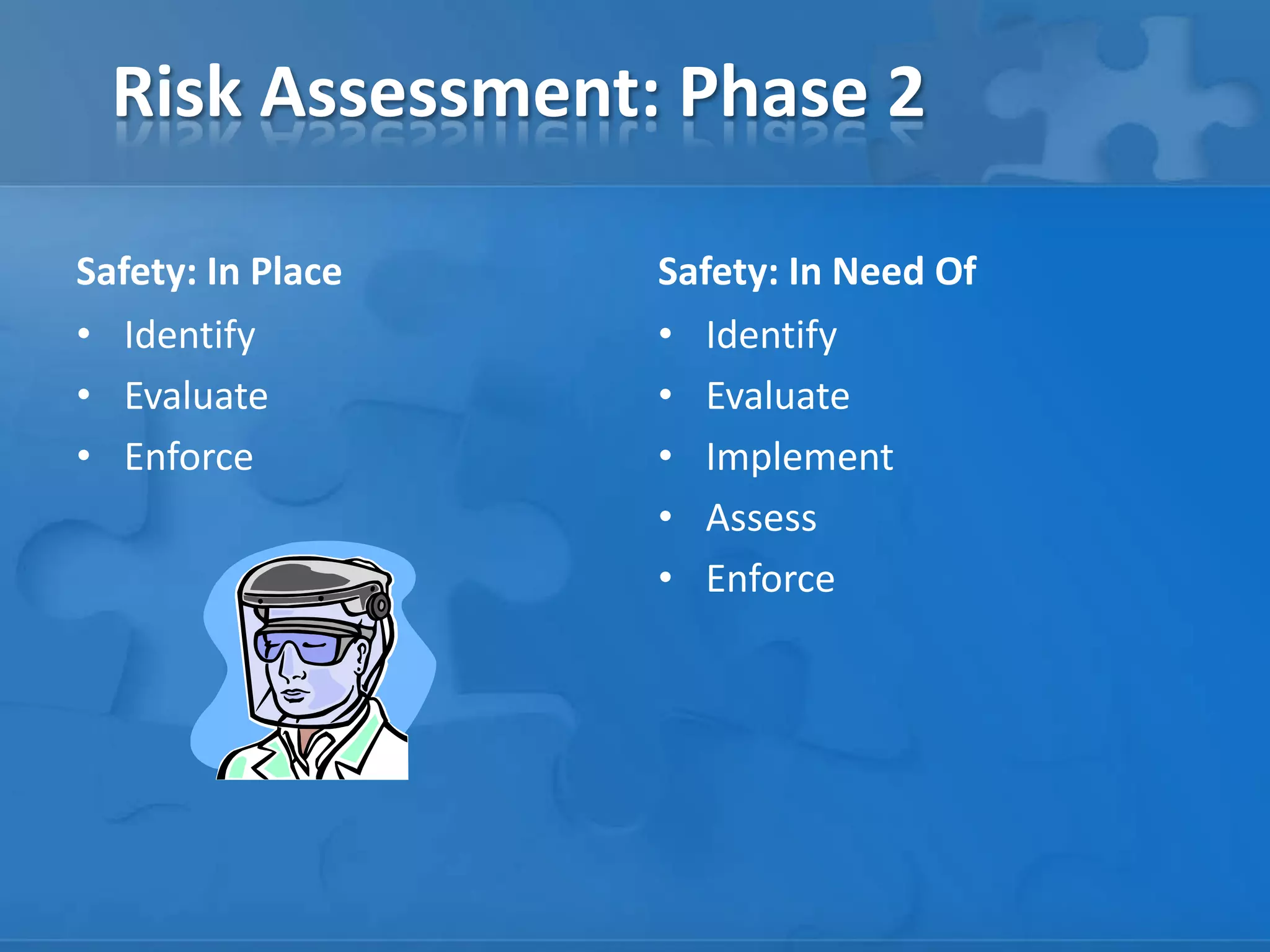 Risk Assessment: Phase 2
Safety: In Place
• Identify
• Evaluate
• Enforce
Safety: In Need Of
• Identify
• Evaluate
• Implement
• Assess
• Enforce
 