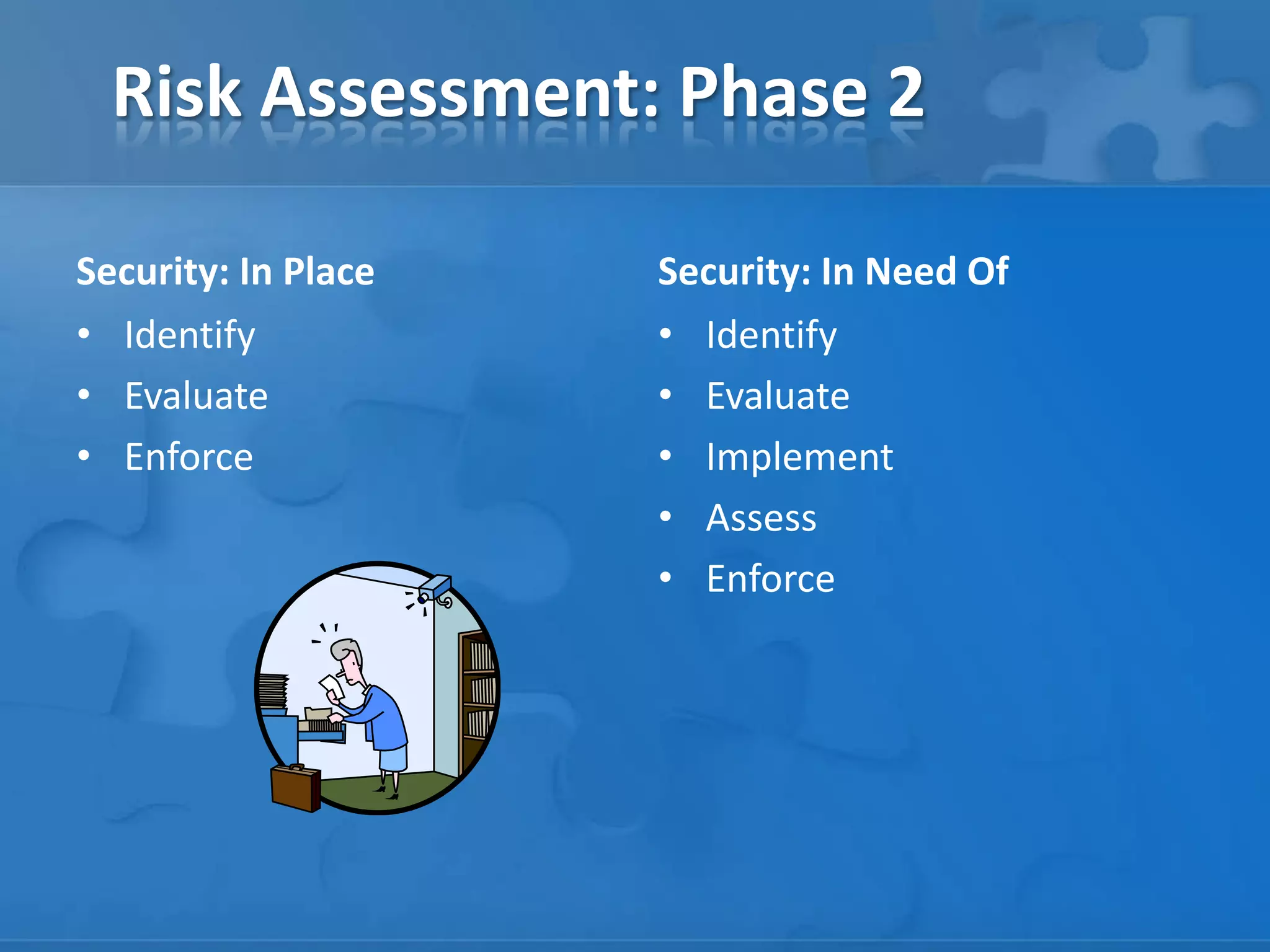 Risk Assessment: Phase 2
Security: In Place
• Identify
• Evaluate
• Enforce
Security: In Need Of
• Identify
• Evaluate
• Implement
• Assess
• Enforce
 