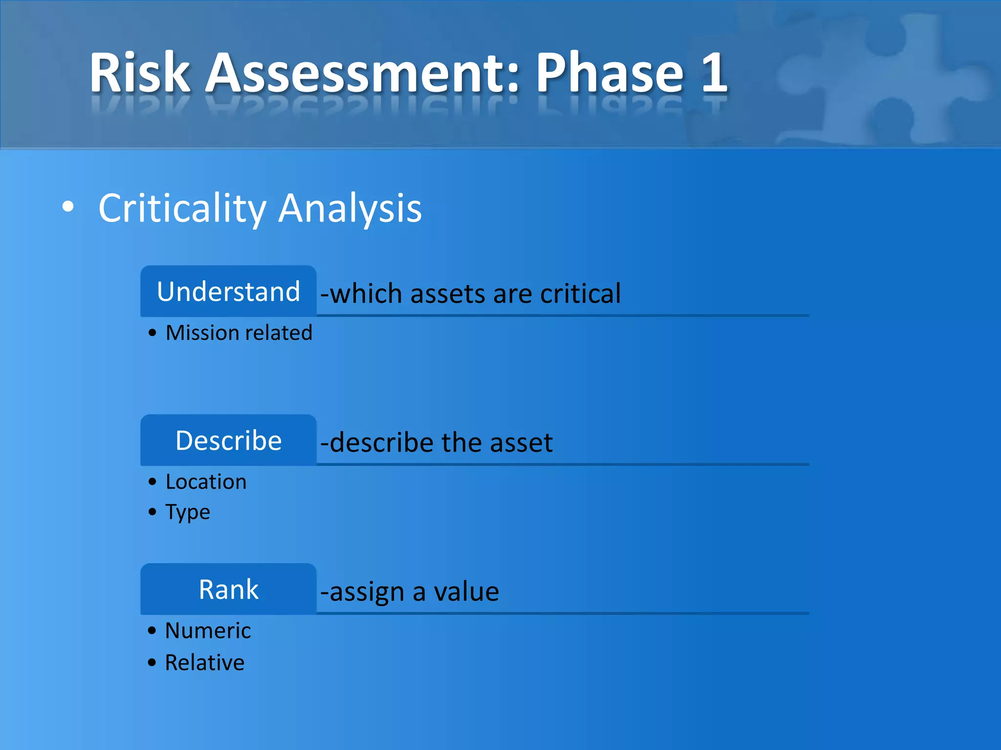 Risk Assessment: Phase 1
• Criticality Analysis
-which assets are criticalUnderstand
• Mission related
-describe the assetDescribe
• Location
• Type
-assign a valueRank
• Numeric
• Relative
 