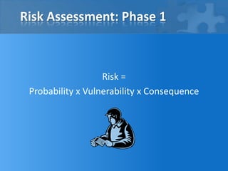 Risk Assessment: Phase 1
Risk =
Probability x Vulnerability x Consequence
 