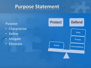 Purpose Statement
Purpose:
• Characterize
• Define
• Mitigate
• Eliminate
Protect Defend
 