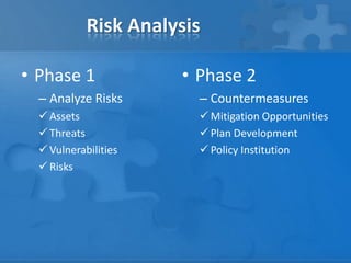 Risk Analysis
• Phase 1
– Analyze Risks
 Assets
 Threats
 Vulnerabilities
 Risks
• Phase 2
– Countermeasures
 Mitigation Opportunities
 Plan Development
 Policy Institution
 