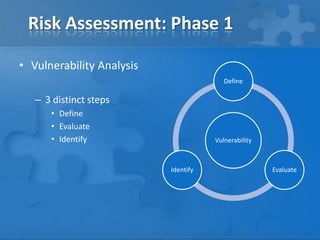 Risk Assessment: Phase 1
• Vulnerability Analysis
– 3 distinct steps
• Define
• Evaluate
• Identify Vulnerability
Define
E...