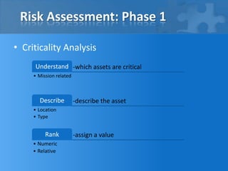 Risk Assessment: Phase 1
• Criticality Analysis
-which assets are criticalUnderstand
• Mission related
-describe the asset...