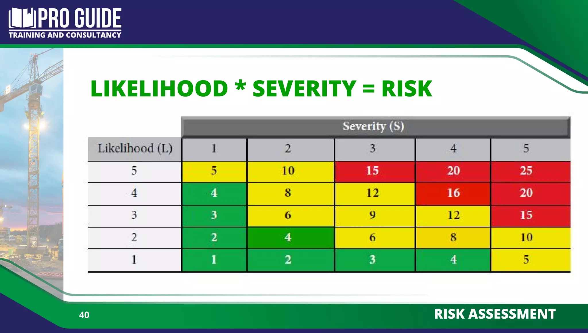 Risk Assessment presentation.pdf